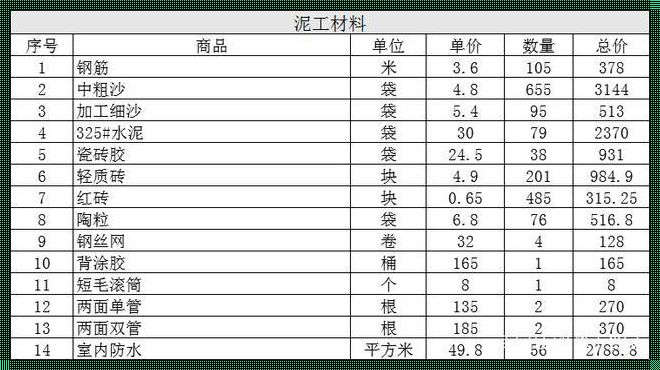 泥工多少钱一天：探讨结息背后的价值