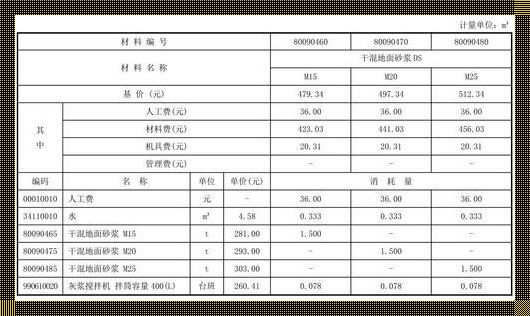 蓬安商品混凝土价格，令人震惊的真相