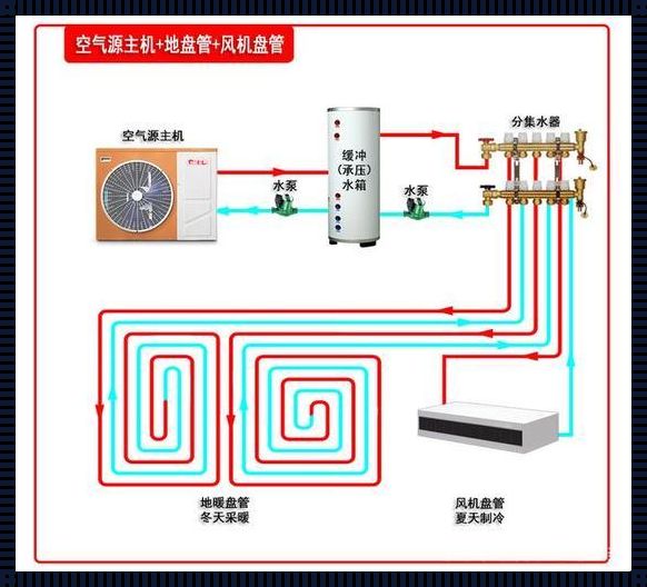 探寻空气能正确安装图的奥秘