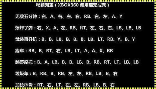 探讨GTA5增加金钱代码背后的暴雷现象