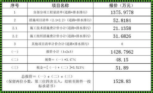 五公分沥青路面价格预算表：揭开神秘的面纱