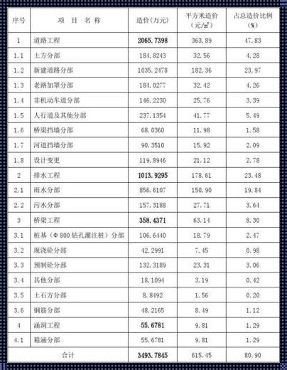 五公分沥青路面价格预算表：揭开神秘的面纱