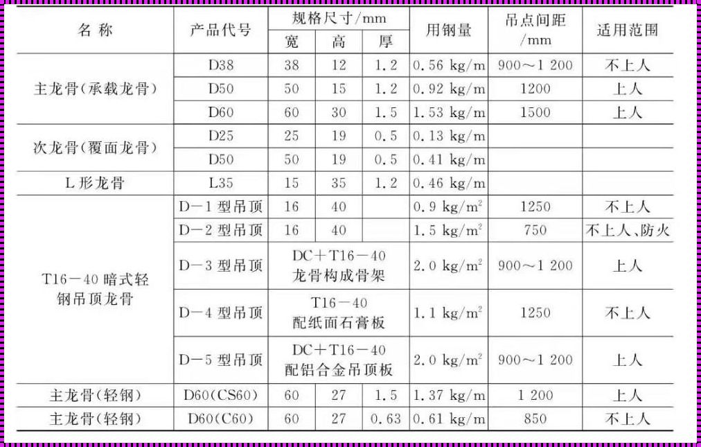 轻钢龙骨厚度标准GB/T11981：探索建筑行业的奥秘