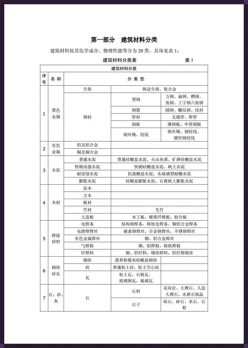 建筑装饰材料规范：探究家居美学的秘密