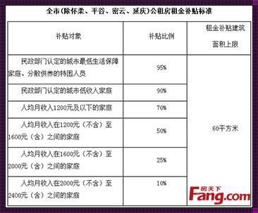 北京经济适用房申请攻略：让你心中有数