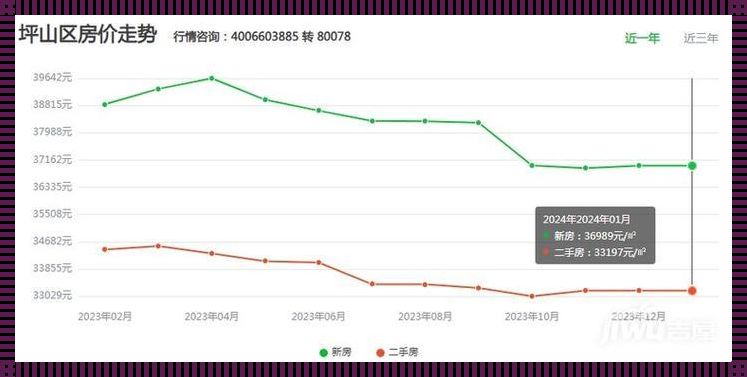 房价2024年暴跌：预言还是现实？