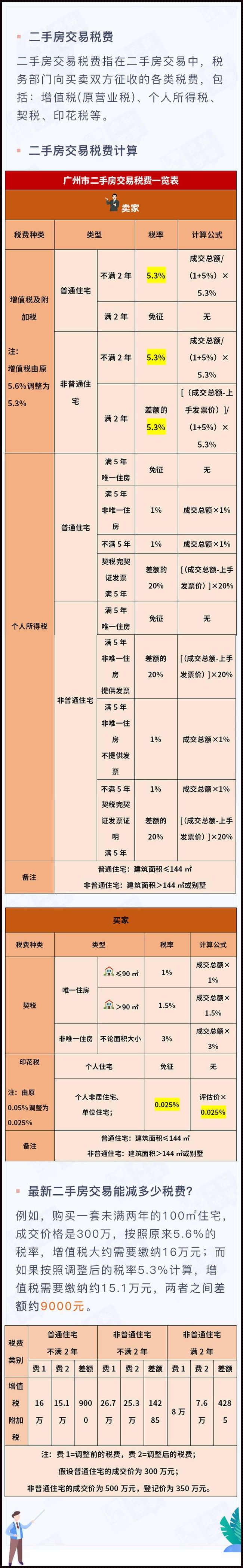 45万二手商铺，税收奥秘揭秘