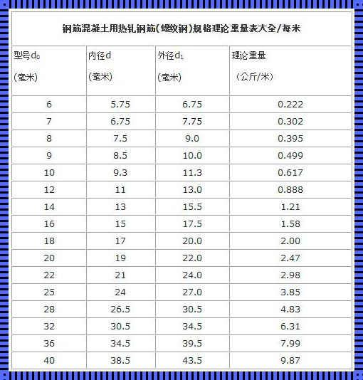 32螺纹钢筋一斤有多重？揭秘钢筋重量之谜