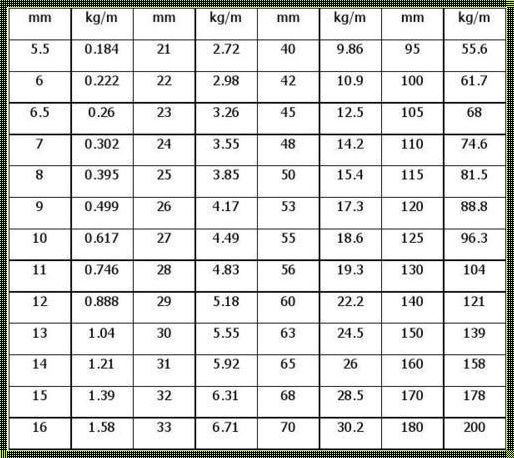 32螺纹钢筋一斤有多重？揭秘钢筋重量之谜