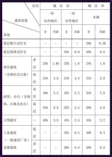 容积率与建筑密度的关系：城市发展的持续探讨