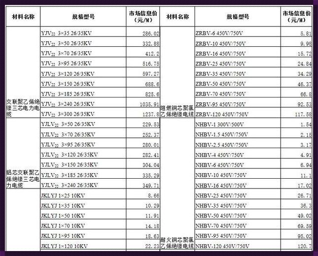 家用电线排名前十名：品质与安全的保障