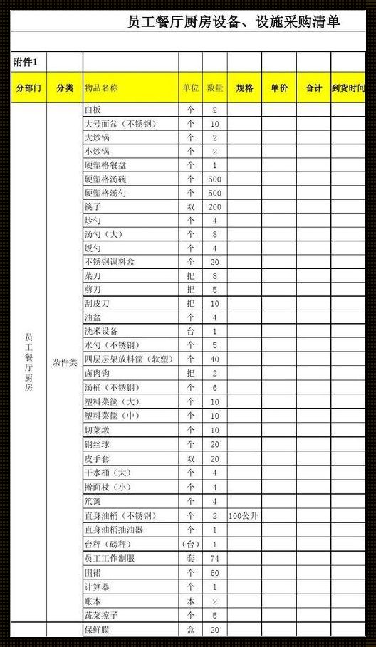 厨房设备报价清单明细：防范的艺术