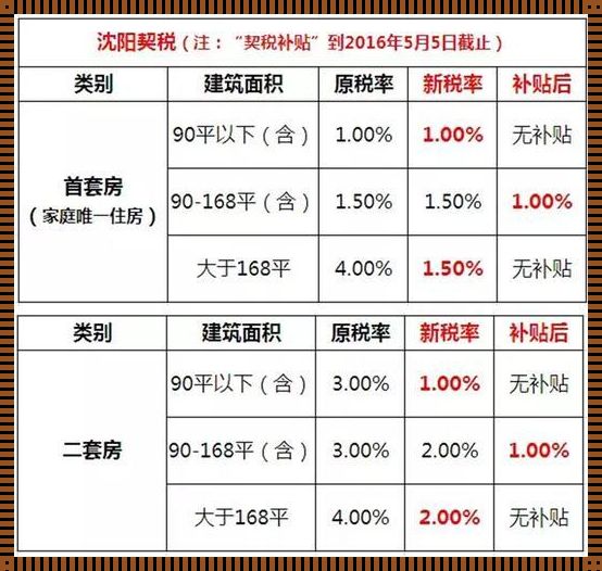 山西省最新契税标准：务实为民，减税利民