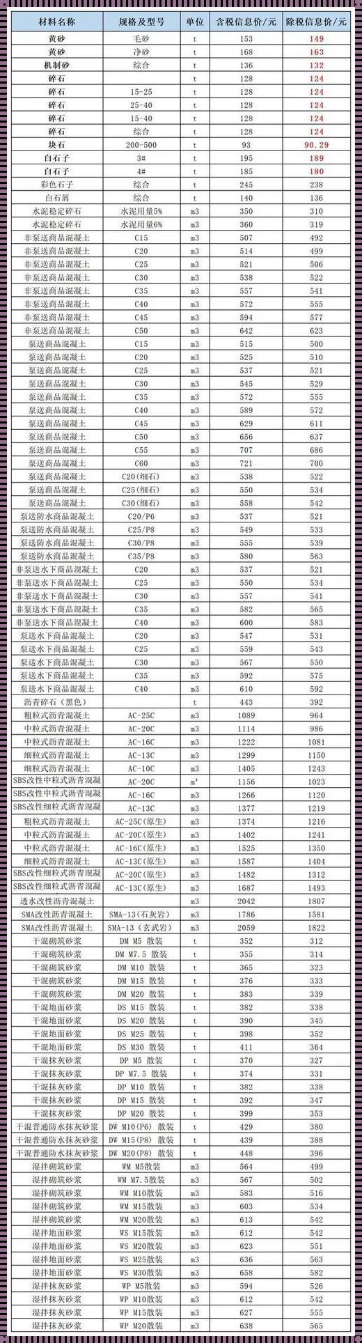 沙子多少钱一吨2023价格表：探索价格背后的故事