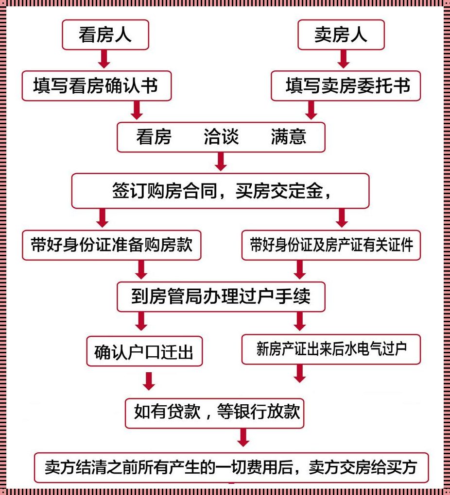 二手房过户流程详解：迈向新生活的平衡之道