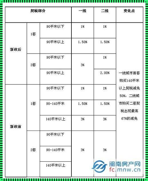 办公楼契税税率：隐藏在你身边的财富密码