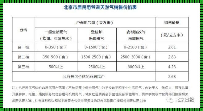 集中供热收费标准的深层解读：令人震惊的真实面貌