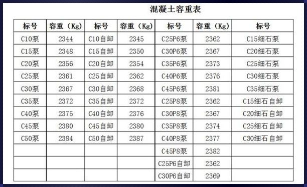 混凝土一立方多少钱：市场快讯与深度解析