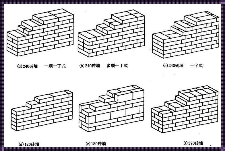 三七墙一平方米多少砖怎么算：情感与引号引用的深度剖析