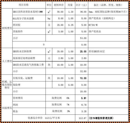 SBS防水报价明细表惊现，探索其背后的秘密