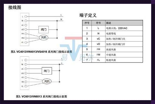 温控器面板怎么接线——深入剖析与实操指南