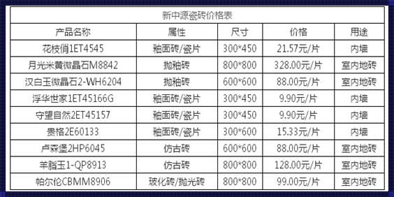 新中源瓷砖型号查询：寻找瓷砖修复的秘诀