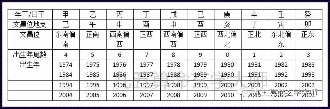 个人文昌位最准确的查法：我亲历的探索之旅