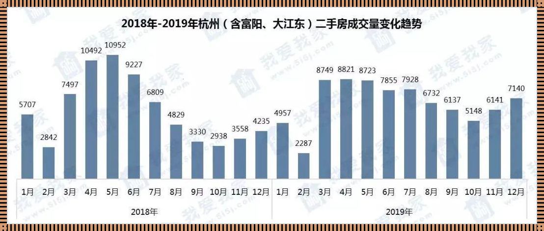 揭秘杭州二手房交易网官网：一座城市的房市浮世绘