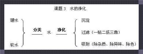 净化水的方法：让生命之源重焕活力