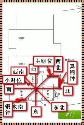 现代西户楼房文昌位图解：惊现