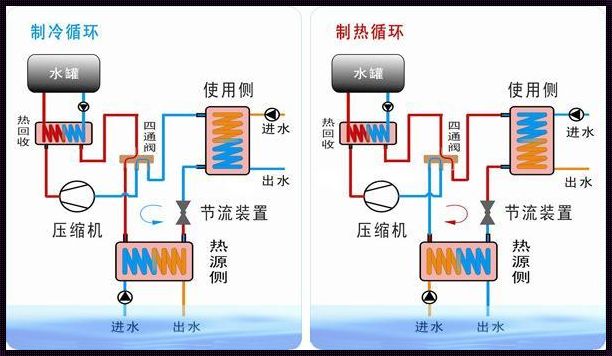 水源热泵机组工作原理图：神秘面纱背后的节能奥秘