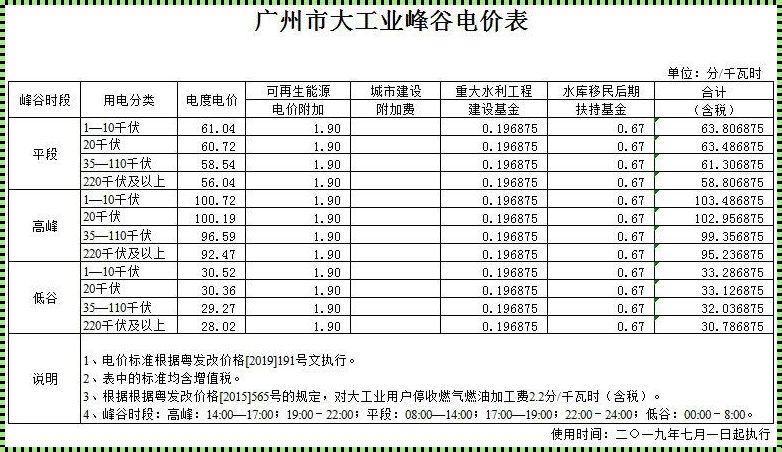 广州一个月电费300多吗？让我们一起探讨背后的故事