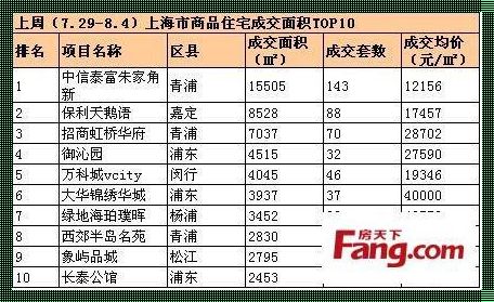 上海写字楼均价：市场繁华背后的冷静思考