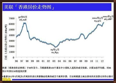 香港楼市价格：市场现象背后的深度解析