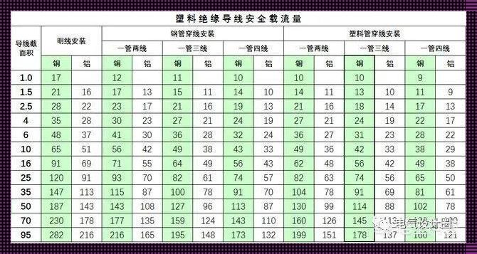 380v功率配线对照表：不只是技术参数，更是功夫的体现