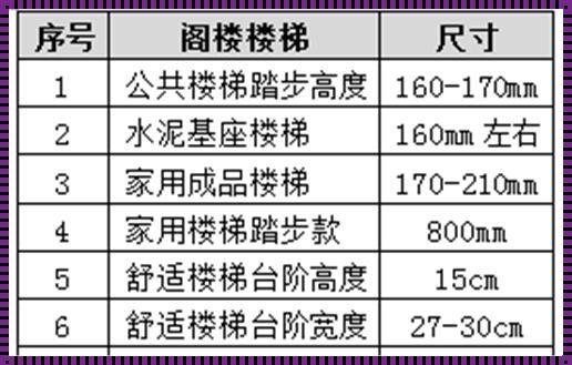 室内楼梯尺寸标准：揭秘与思考