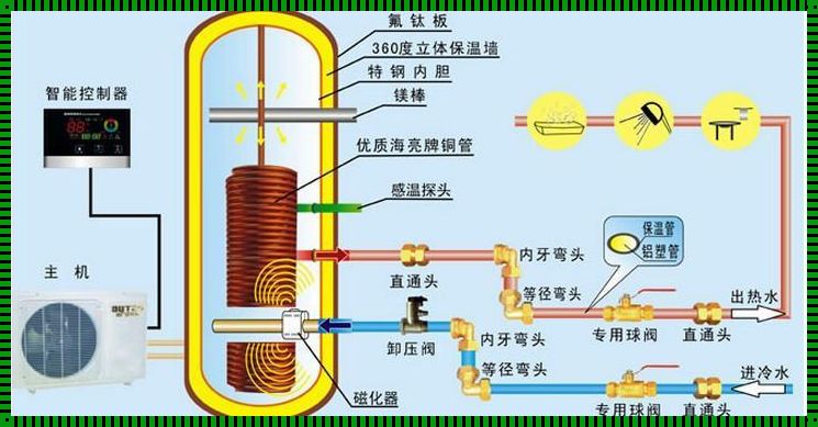 空气能首次启动需要哪些步骤