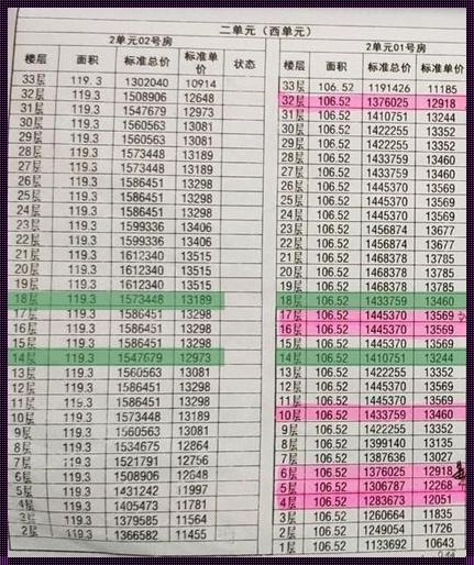 写字楼楼层差价：揭开背后的秘密