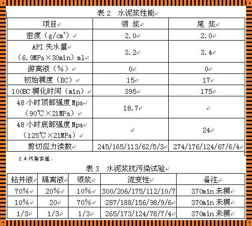 楼顶水泥浆配方揭秘：守护家园的“隐形战士”