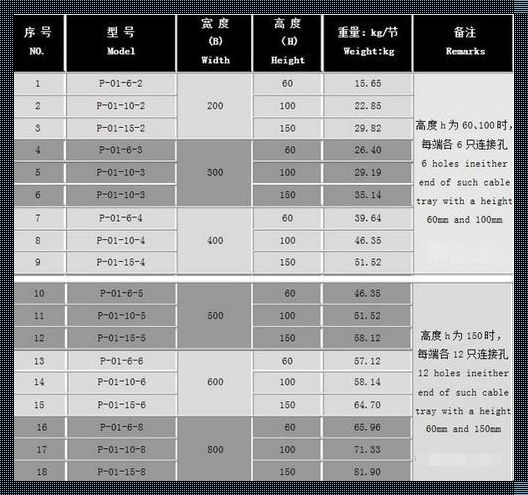 国标桥架规格及壁厚：承载重量的艺术