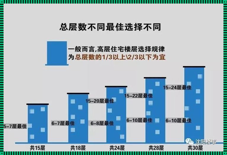 15层小高层楼层优先顺序：你不得不知的真相