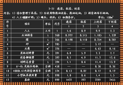 二级公路1公里造价多少：揭秘背后的经济账