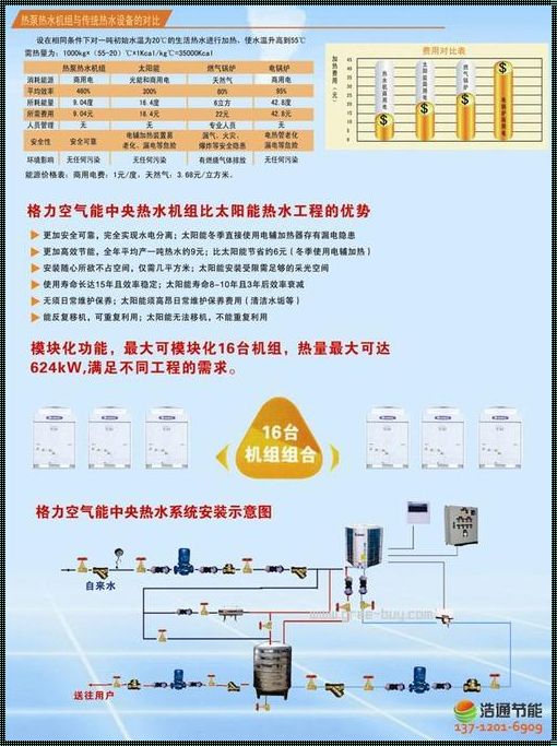 空气能和太阳能的区别优势在哪里