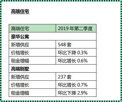 写字楼一平米租金怎么算