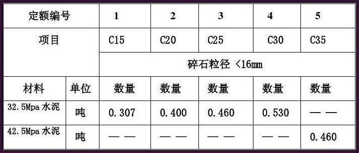 PC425水泥强度标准：品质与服务的完美结合