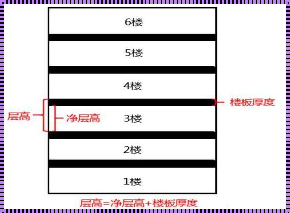 楼房净高度一般是多少？