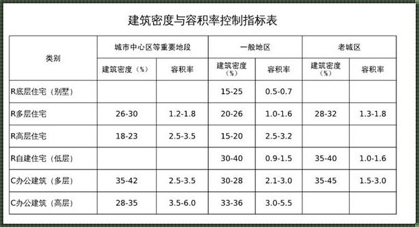 钢结构容积率的计算之谜