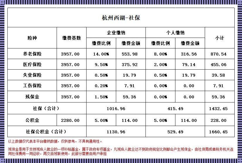 2023公积金多少封顶：探秘你我的权益边界