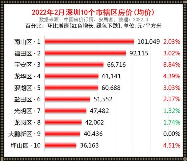 四万的楼价建造多少钱——深度剖析与真实检测