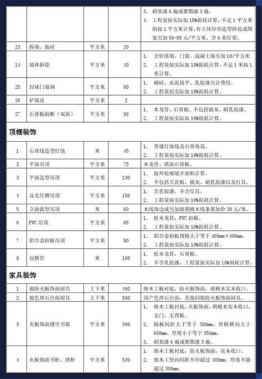 刮腻子包工包料报价单：智慧的选择